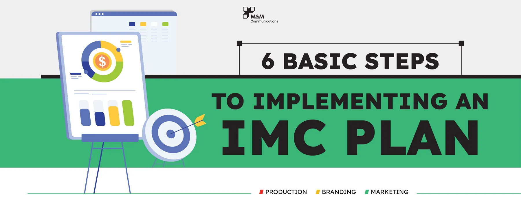 实施IMC计划的6个基本步骤